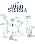 Men’s High Sierra Shirt - Olympic Valley Plaid